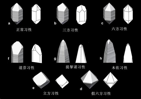 水晶型態|水晶礦石新手入門